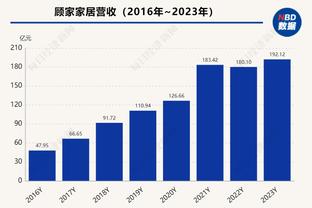 恩比德连续11场30+创队史纪录 上次这有种表现的球员是21年库里